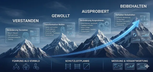 4 Phasen der Transformation: Verstanden, Gewollt, Ausprobiert, Beibehalten